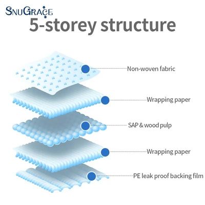SnuGrace embalagens de absorção descartáveis Produtos de cuidados domésticos para pessoas com incontinência B2B