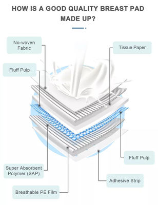 Pulpa de fluff e compressas de leite materno descartáveis de tecido não tecido SAP para alimentação