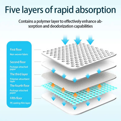Amostra grátis Núcleo 6Ply almofadas de cama descartáveis Super absorvente embaixo de almofada para adulto embaixo de almofada