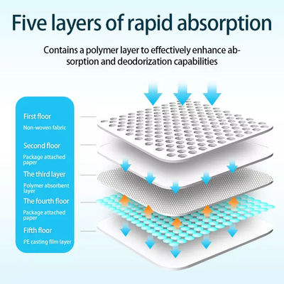 72 Copas de Sucção Forte Pet Pad 60x90cm absorvente Pad para Cão/Gato/Conejo Treinamento
